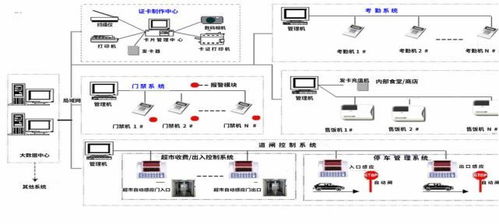 數(shù)字化智能工廠信息系統(tǒng)集成規(guī)劃與建設(shè)方案
