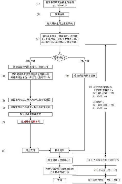 2022年統(tǒng)考考生必備 網(wǎng)報信息準(zhǔn)備指南與信息系統(tǒng)集成服務(wù)