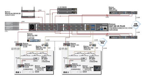 強(qiáng)強(qiáng)聯(lián)手 易科國際攜手Extron，共拓中國高清音視頻市場新篇章