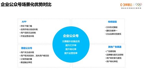秒懂云通信 短信如何玩出新花樣——聽阿里云產(chǎn)品運(yùn)營暢聊智能消息服務(wù)與信息系統(tǒng)集成
