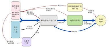 淡忘的歲月 中科創達——移動智能終端操作系統領域的引領者